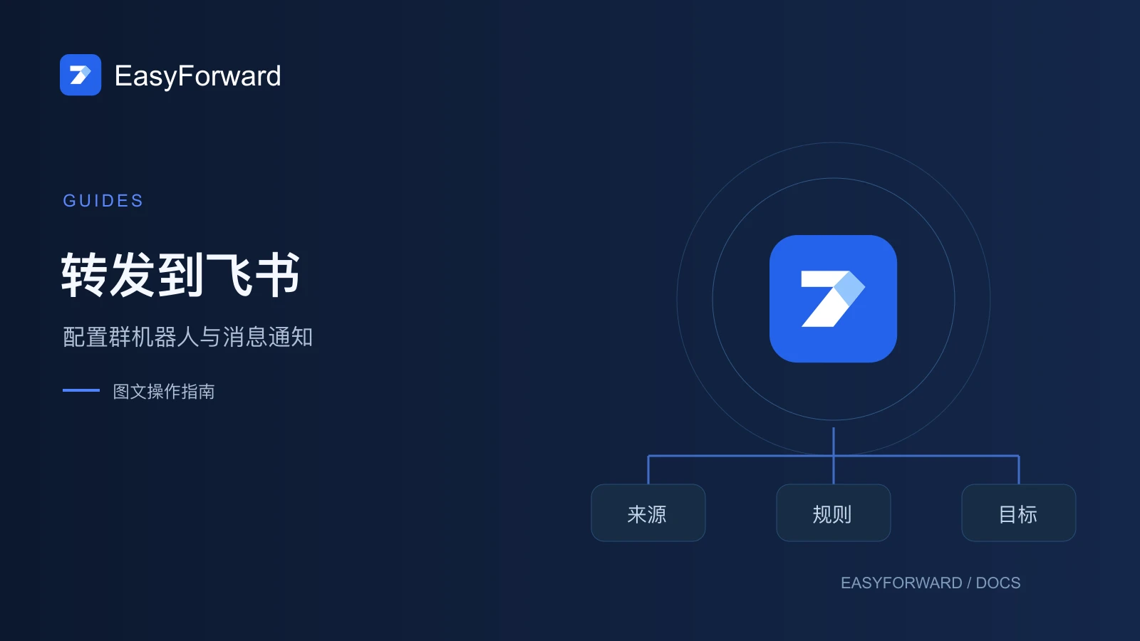 Discord 消息转发到飞书群的实际操作录屏封面